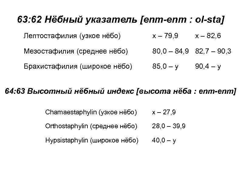 63: 62 Нёбный указатель [enm-enm : ol-sta] Лептостафилия (узкое нёбо) x – 79, 9