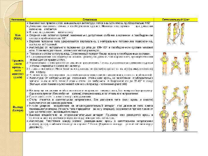 Базовые шаги аэробики названия с картинками