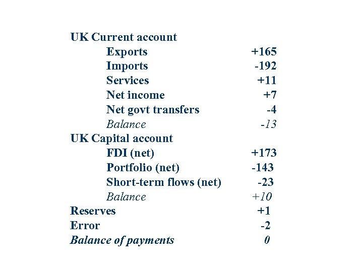 UK Current account Exports Imports Services Net income Net govt transfers Balance UK Capital