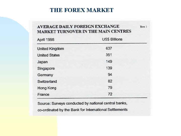 THE FOREX MARKET 