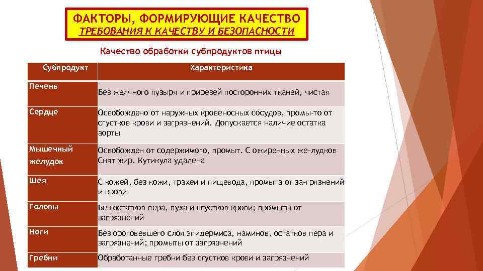 Распределите изображения по категориям что является мясом а что мясным продуктом