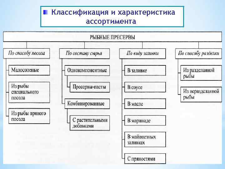 Классификация и ассортимент мебельных товаров