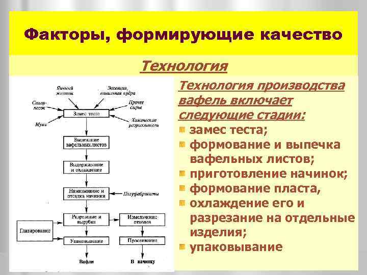 Факторы, формирующие качество Технология производства вафель включает следующие стадии: замес теста; формование и выпечка