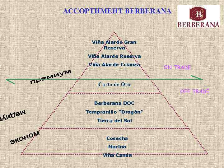 АССОРТИМЕНТ BERBERANA Viña Alarde Gran Reserva Viña Alarde Crianza ON TRADE Carta de Oro