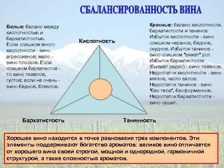 Белые: баланс между кислотностью и бархатистостью. Если слишком много кислотности - вино агрессивное; мало