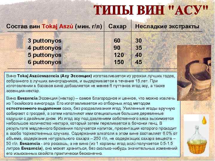 Состав вин Tokaj Aszú (мин. г/л) 3 puttonyos 4 puttonyos 5 puttonyos 6 puttonyos