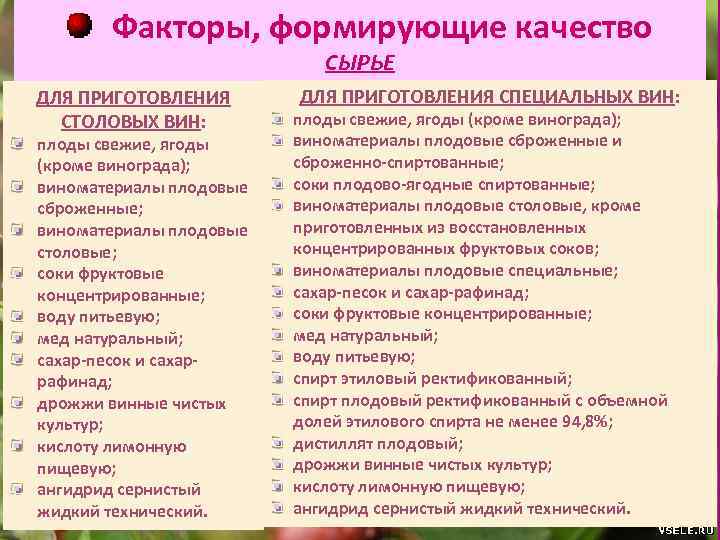 Факторы, формирующие качество СЫРЬЕ ДЛЯ ПРИГОТОВЛЕНИЯ СТОЛОВЫХ ВИН: плоды свежие, ягоды (кроме винограда); виноматериалы
