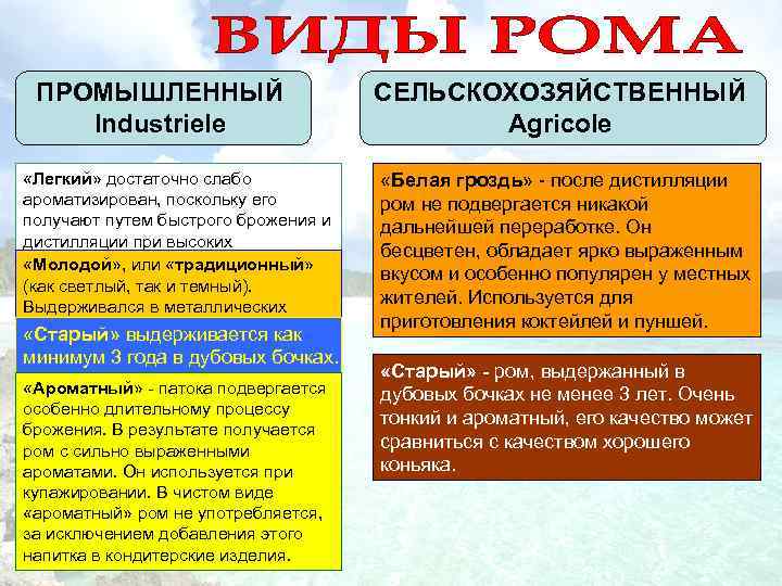 ПРОМЫШЛЕННЫЙ Industriele «Легкий» достаточно слабо ароматизирован, поскольку его получают путем быстрого брожения и дистилляции