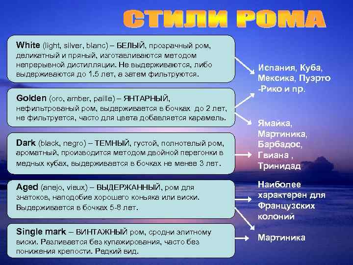 White (light, silver, blanc) – БЕЛЫЙ, прозрачный ром, деликатный и пряный, изготавливаются методом непрерывной