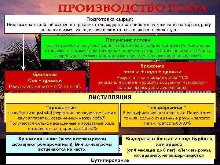 Подготовка сырья: Нижнюю часть стеблей сахарного тростника, где содержится наибольшее количество сахарозы, режут на