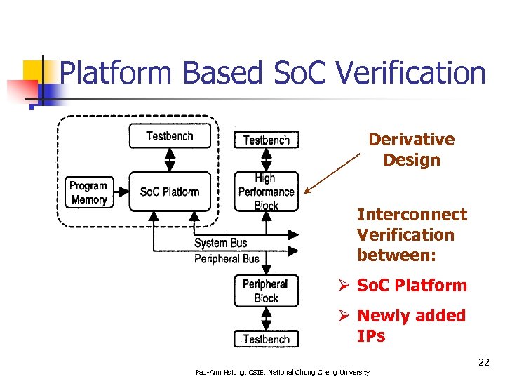 Platform Based So. C Verification Derivative Design Interconnect Verification between: Ø So. C Platform