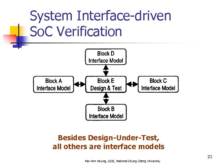 System Interface-driven So. C Verification Besides Design-Under-Test, all others are interface models 23 Pao-Ann