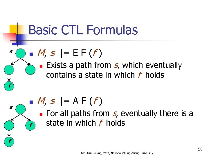Basic CTL Formulas s n M, s |= E F (f ) n Exists