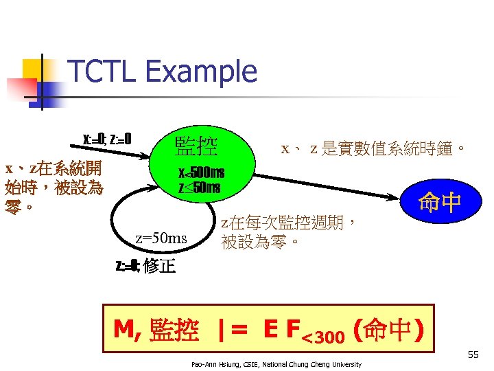 TCTL Example x: =0; z: =0 監控 x、z在系統開 始時，被設為 零。 x、 z 是實數值系統時鐘。 x<500