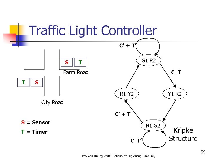 Traffic Light Controller C’ + T’ S G 1 R 2 T Farm Road