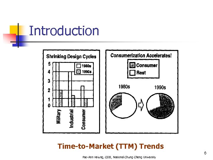 Introduction Time-to-Market (TTM) Trends 6 Pao-Ann Hsiung, CSIE, National Chung Cheng University 