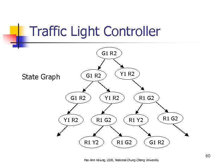 Traffic Light Controller G 1 R 2 Y 1 R 2 G 1 R