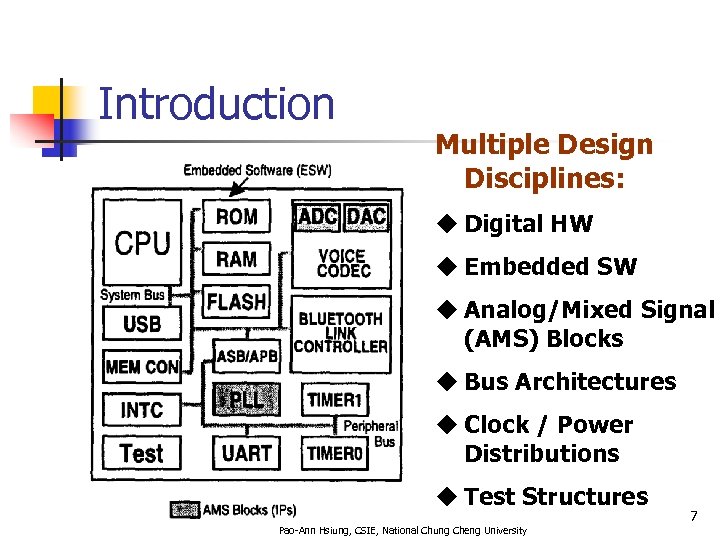 Introduction Multiple Design Disciplines: u Digital HW u Embedded SW u Analog/Mixed Signal (AMS)