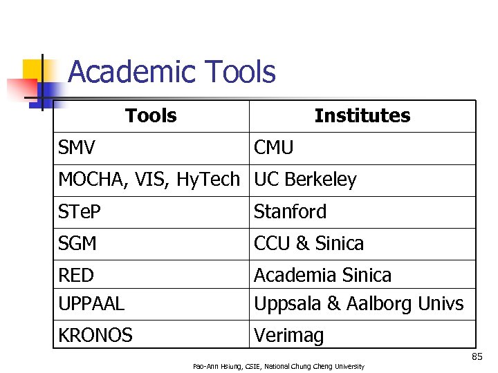 Academic Tools SMV Institutes CMU MOCHA, VIS, Hy. Tech UC Berkeley STe. P Stanford