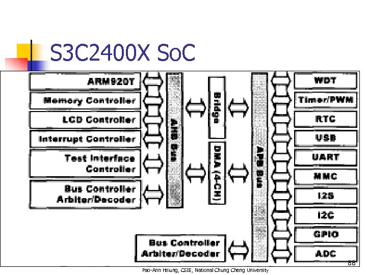 S 3 C 2400 X So. C 88 Pao-Ann Hsiung, CSIE, National Chung Cheng
