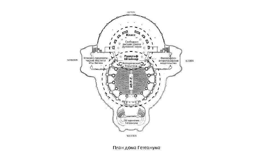 План дома Гетеанума 