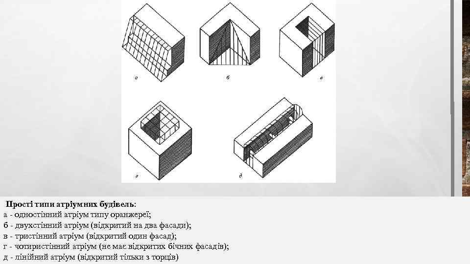 а б г Прості типи атріумних будівель: а - одностінний атріум типу оранжереї; б