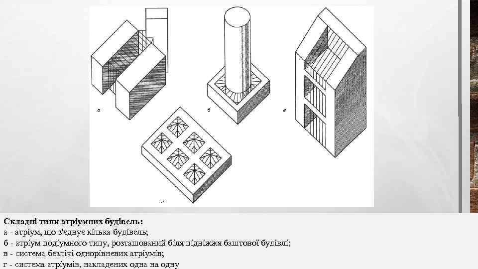 а б в г Складні типи атріумних будівель: а - атріум, що з'єднує кілька