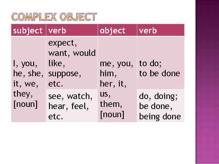 subject verb expect, want, would I, you, like, he, suppose, it, we, etc. they,