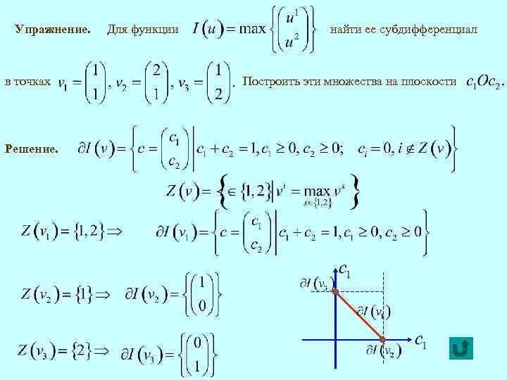Упражнение. в точках Решение. Для функции найти ее субдифференциал Построить эти множества на плоскости