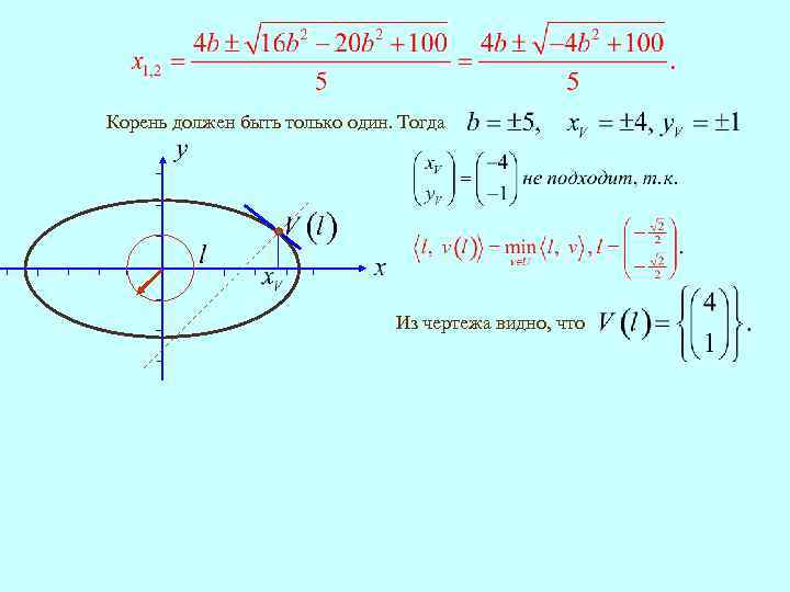 Корень должен быть только один. Тогда Из чертежа видно, что 