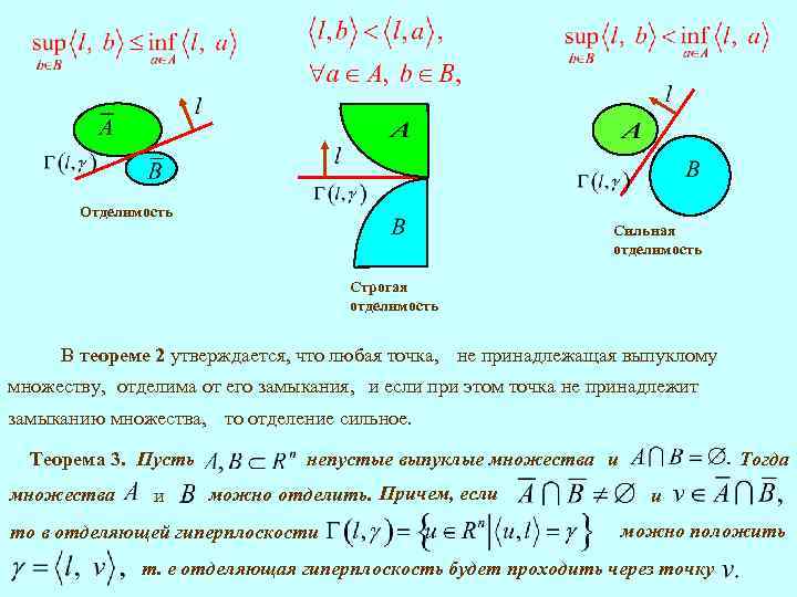 Отделимость Сильная отделимость Строгая отделимость В теореме 2 утверждается, что любая точка, не принадлежащая