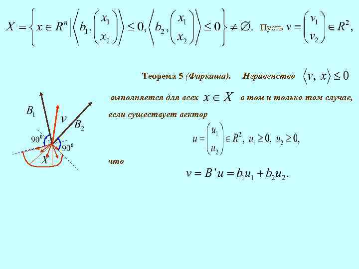 Пусть Теорема 5 (Фаркаша). выполняется для всех если существует вектор что Неравенство в том