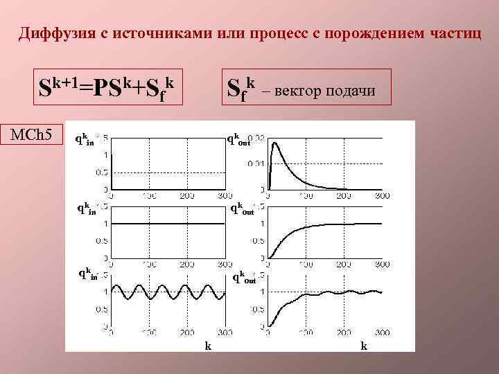 Диффузия с источниками или процесс с порождением частиц Sk+1=PSk+Sfk MCh 5 Sfk – вектор