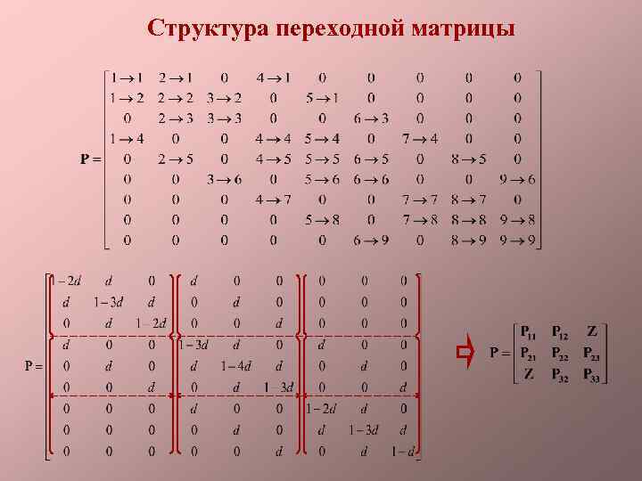 Структура переходной матрицы 