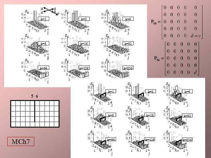 d d Sij d d v Sij k=1 i k=2 j Sij i Sij