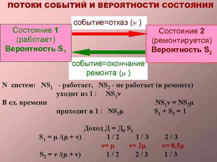 Событий окончание. Поток событий и вероятность. Вероятность состояния. Окончания событий. Вариант истечения событий.