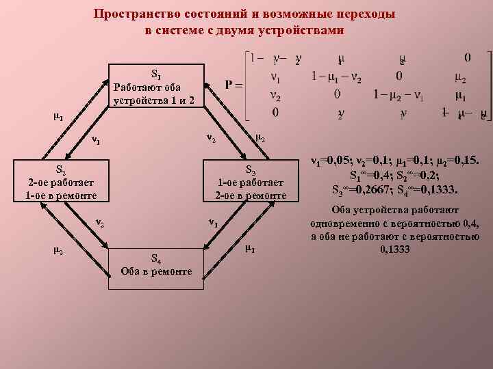 Переходы возможные. Модель в пространстве состояний. Модель состояний системы.. Метод пространства состояний. • Модель системы в пространстве состояний.