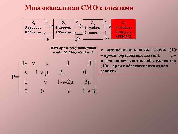 Многоканальная СМО с отказами S 1 3 свобод. 0 заняты ν μ S 2