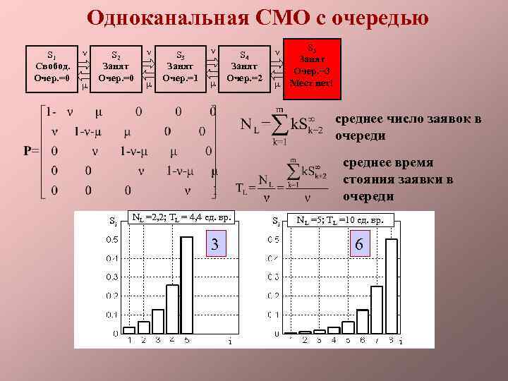 Производится одноканальная запись с частотой. Смо с ограниченной очередью. Одноканальные смо. Одноканальная смо с неограниченной очередью. Простейшая одноканальная смо с ограниченной очередью.