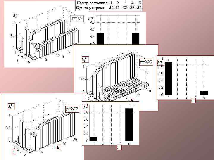 Номер состояния: 1 2 3 4 5 Сумма у игрока $0 $1 $2 $3