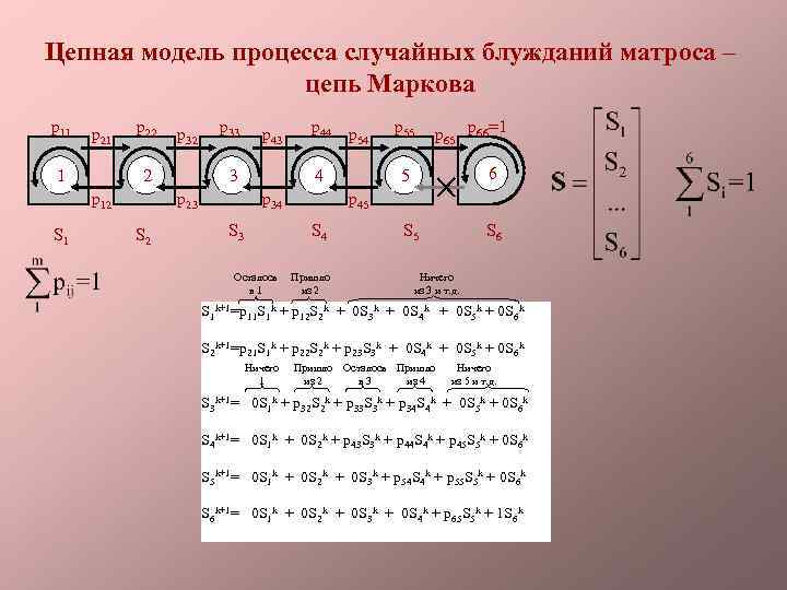 Цепная модель процесса случайных блужданий матроса – цепь Маркова p 11 p 22 2