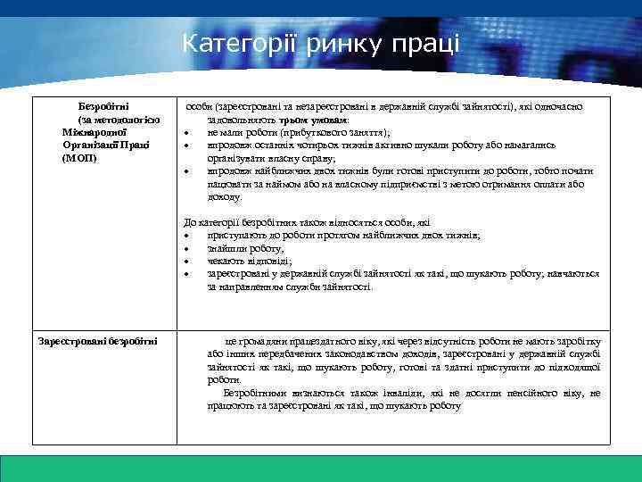 www. themegallery. com Категорії ринку праці Безробітні (за методологією Міжнародної Організації Праці (МОП) особи