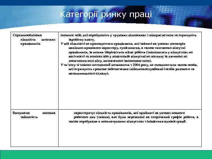 www. themegallery. com Категорії ринку праці Середньооблікова кількість штатних працівників Вимушена зайнятість неповна охоплює