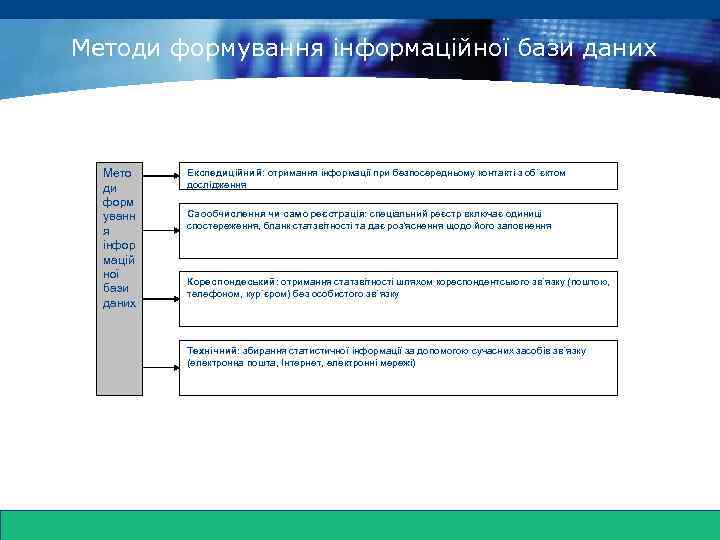 www. themegallery. com Методи формування інформаційної бази даних Мето ди форм уванн я інфор