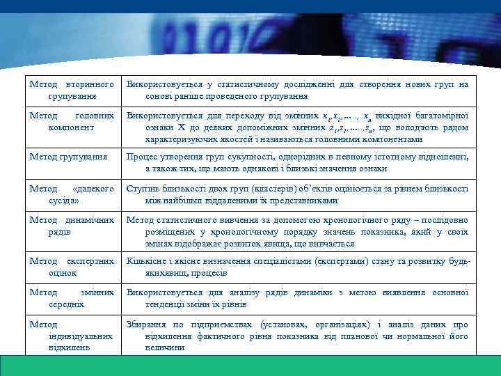 www. themegallery. com Метод вторинного групування Використовується у статистичному дослідженні для створення нових груп