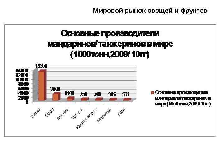 Мировой рынок курс. Мировой рынок. Мировой рынок продовольствия. Рынок сырья и продовольствия. Структура мирового рынка продовольствия.