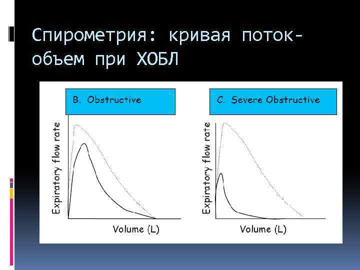 Хобл факультетская терапия презентация