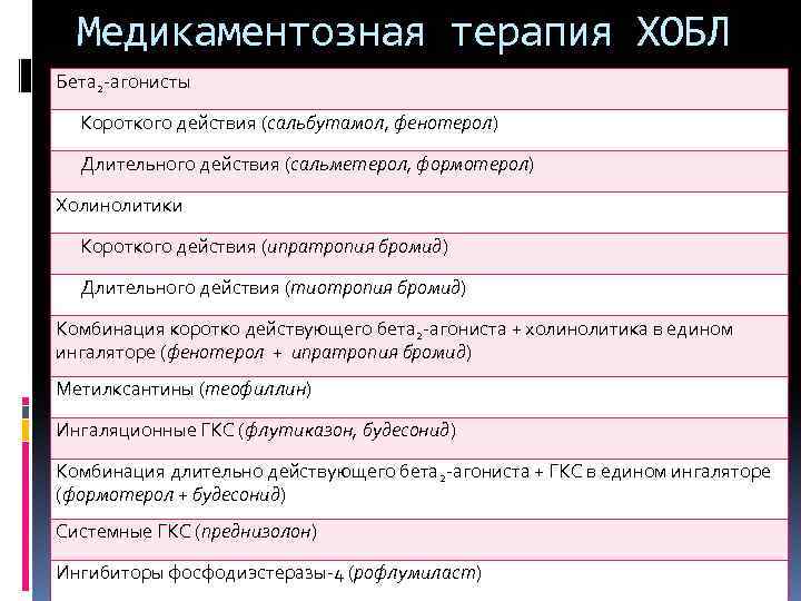 Медикаментозная терапия ХОБЛ Бета 2 -агонисты Короткого действия (сальбутамол, фенотерол) Длительного действия (сальметерол, формотерол)