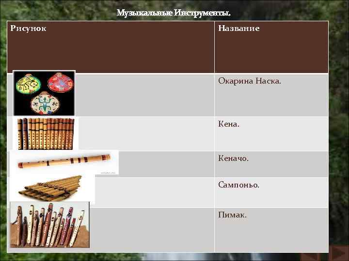 Музыкальные Инструменты. Рисунок Название Окарина Наска. Кеначо. Сампоньо. Пимак. 