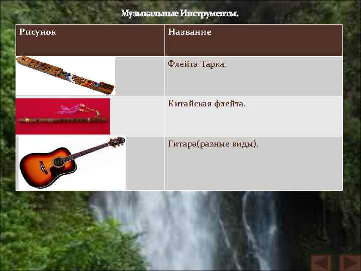 Музыкальные Инструменты. Рисунок Название Флейта Тарка. Китайская флейта. Гитара(разные виды). 